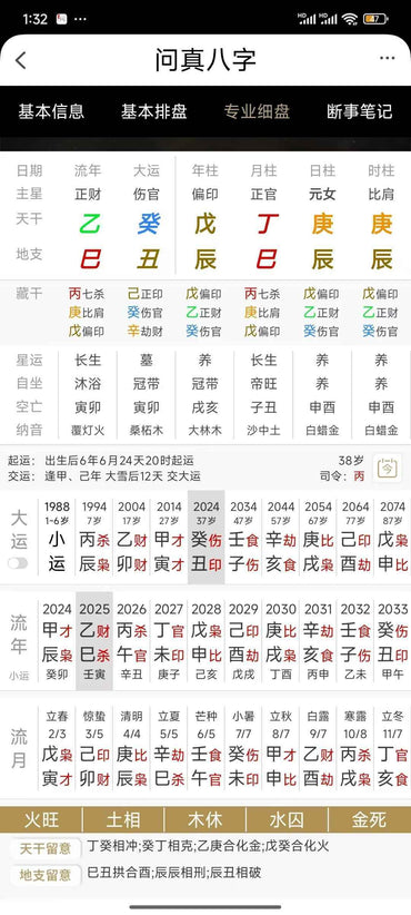 Bazi Consultation -Yearly Fortune