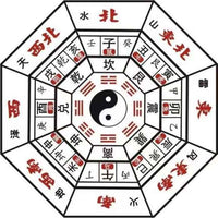 Feng Shui layout
